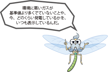 環境に悪いガスが基準値より多くでていないことや、今、どのくらい発電しているかを、いつも表示しているんだ。