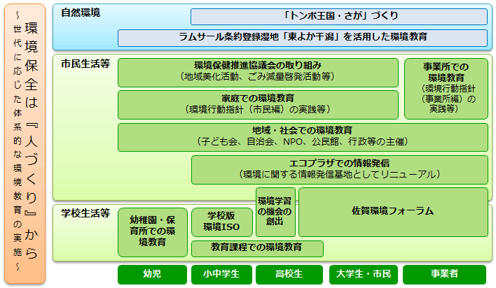 環境保全は「人づくり」から