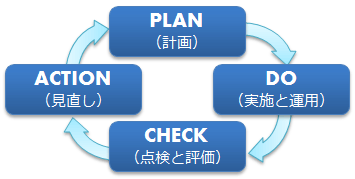 PDCAサイクル